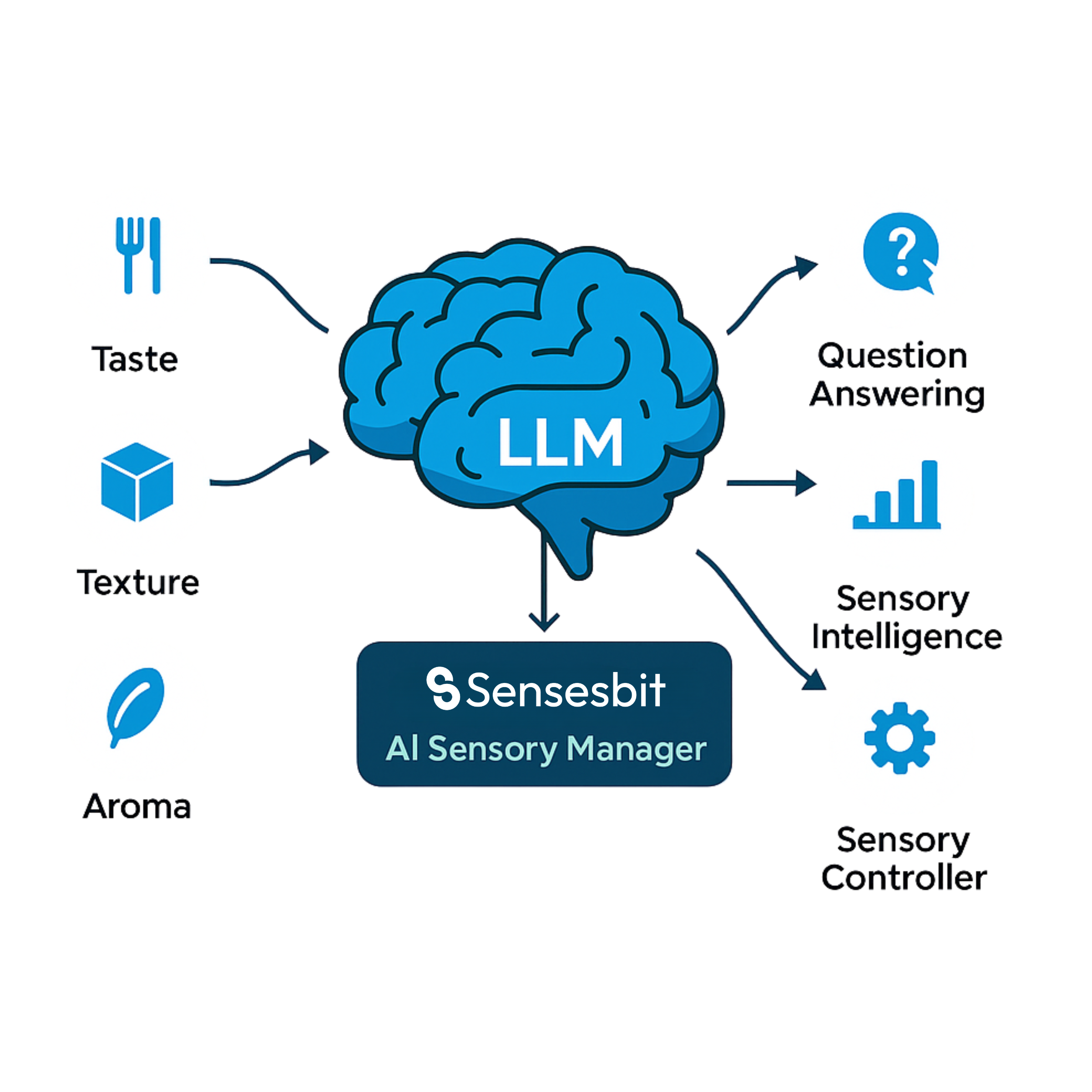 integrations-llms