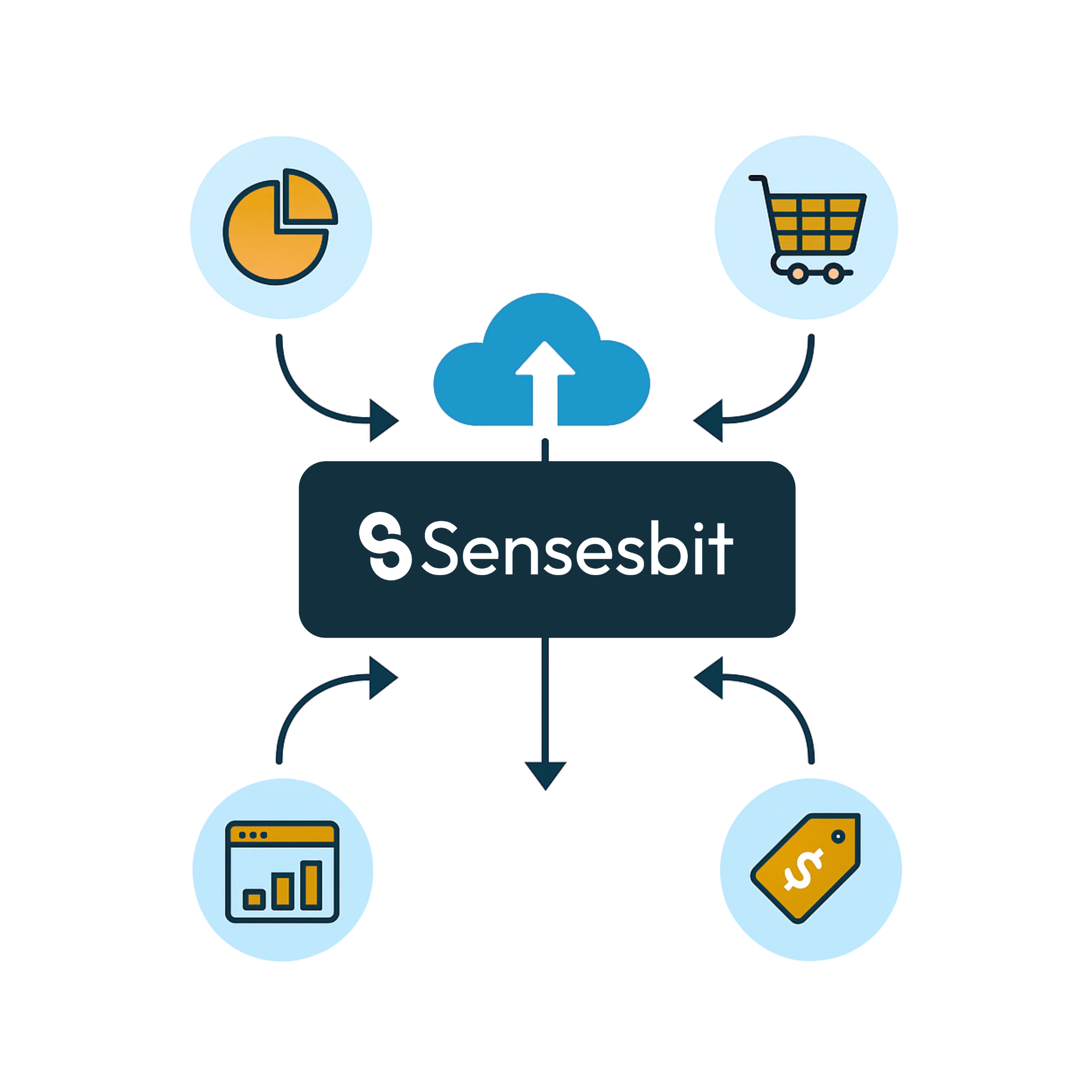 external-market